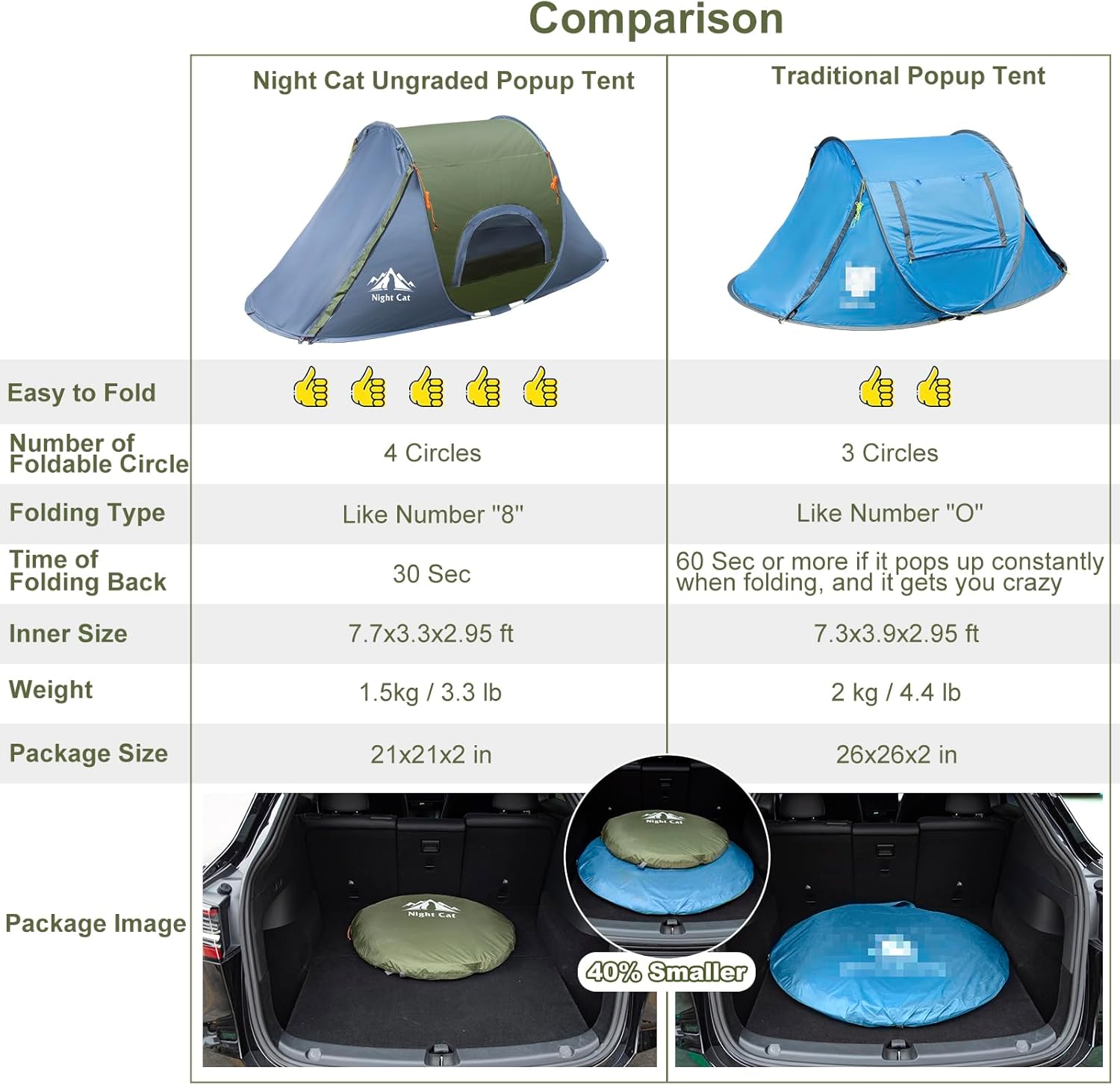 Night Cat Pop-up Camping Tent: 1 Person Tent Waterproof Instant Easy Setup Outdoor Tent - Image 5